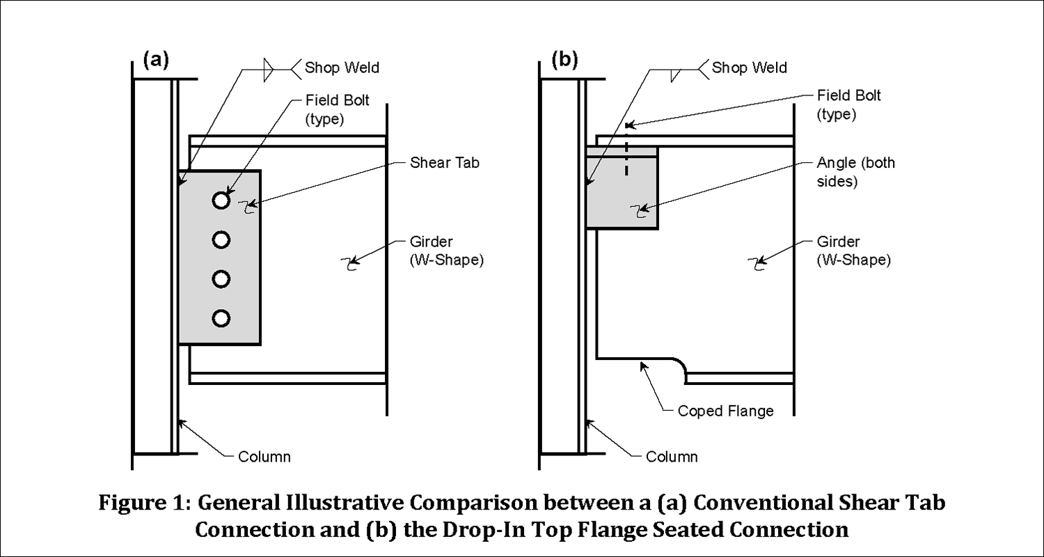 drop-in connection
